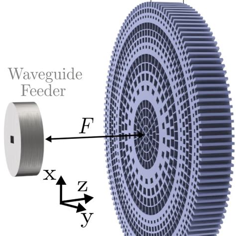 Fresnel Lens Design A 3d View Of The Lens And The Waveguide Feeder
