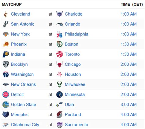 Follow the updates about the nba schedule. Fantasy NBA - JDE / FPManager - Mercredi 19 Décembre ...