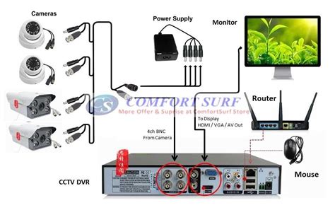 16 Port Cctv Camera Wiring Diagram