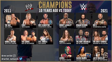 Wwe Champions In 2011 Vs Today Graphic Rsquaredcircle