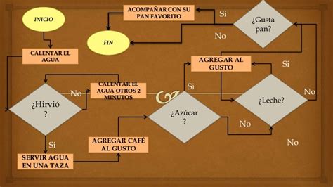 45 Diagrama De Flujo De Proceso Productivo Pics Midjenum