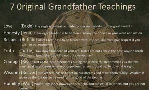 7 Grandfather Teachings Native American Words American Indians
