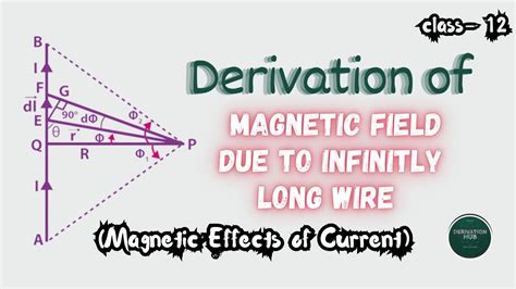 Derivation Of Magnetic Field Due To The Infinitely Long Wire Magnetic