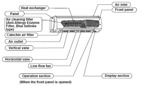 Mitsubishi Air Conditioner Diagram