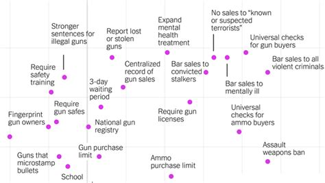 6 Stories And Charts To Help You Better Understand Gun Violence The