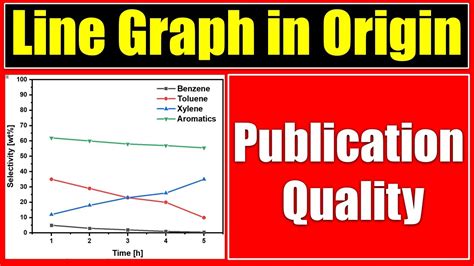 How To Plot Line Graph In Origin Youtube