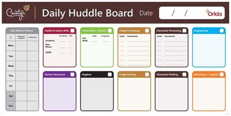 Lean Manufacturing Custom Printed Whiteboards Magiboards Usa Huddle