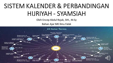 Sejarah Sistem Kalender Hijriyah Masehi Serta Konversi Hijriyah