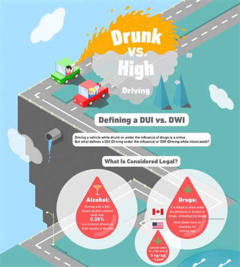drowsy driving vs drunk driving vs high driving