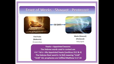 The Feast Of Weeks Shavuot 2023 Youtube