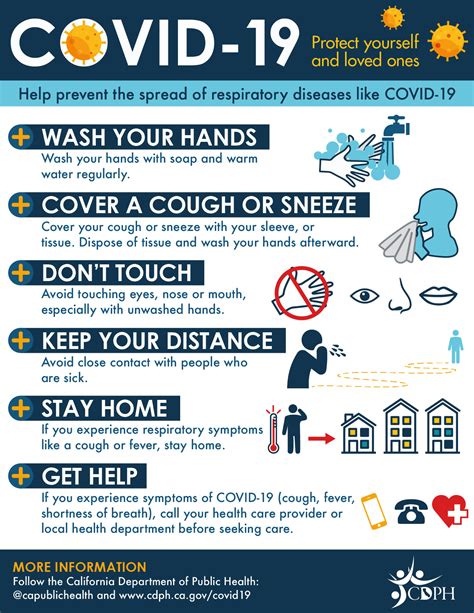 Coronavirus Covid 19 Updates Victorville Ca