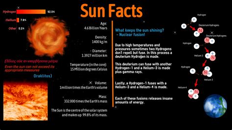 Sun facts