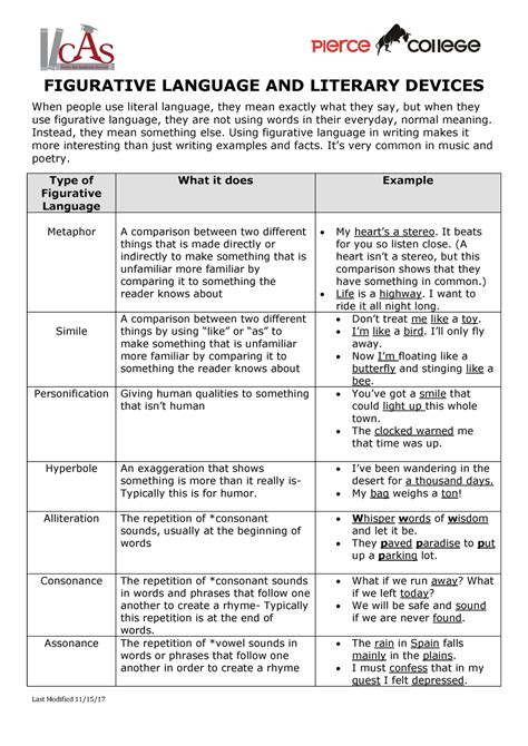 Figurative Language And Literary Devices Figurative Language And