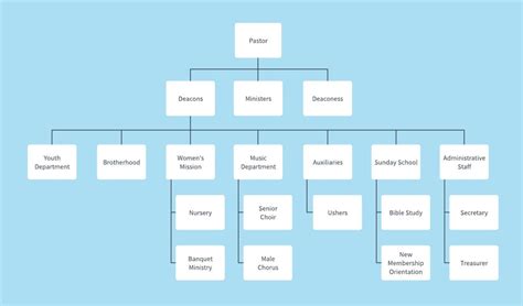 Org Chart Examples And Templates Lucidchart Organizational Chart The