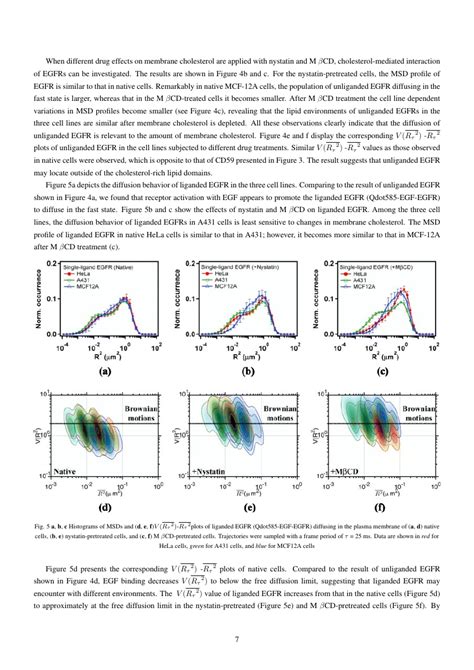 International Journal For Research In Applied Science And Engineering