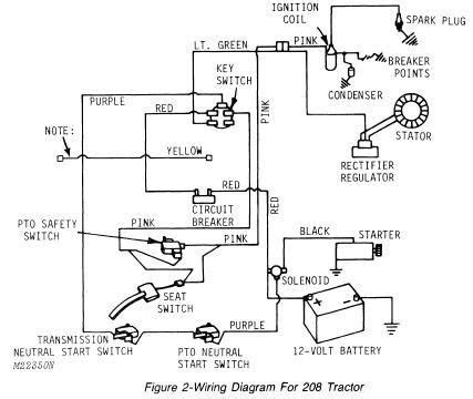 Pdf electrical wiring diagram murray lawn mower ignition wiring diagram 425615x99b. Pin on Cats