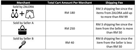Cashback is calculated after the discounts and will be available in your account's credits after the confirmation of your orders. Shipping Fees Policy : Zalora Malaysia