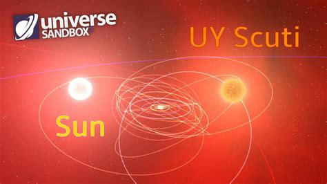 Uy Scuti Vs Sun How Big Is Uy Scuti Compared To The Sun Quora
