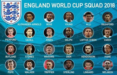 England World Cup Squad Has Southgate Found Answers To Key Questions