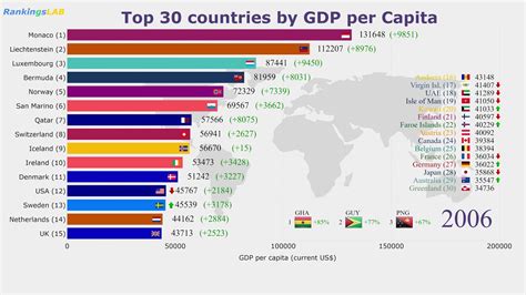 Top 30 Countries Gdp Per Capita 1960 2018 Ranking 4k Youtube