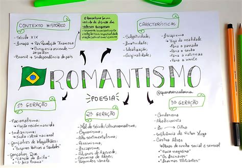 Mapa Mental Sobre Romantismo Maps4study