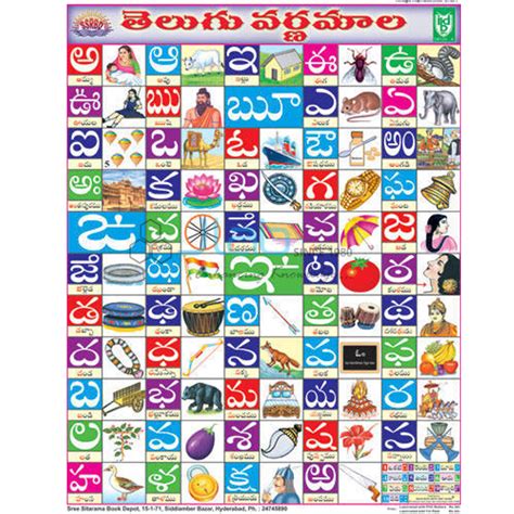 Telugu Alphabet Letters In English  All the above consonants look as