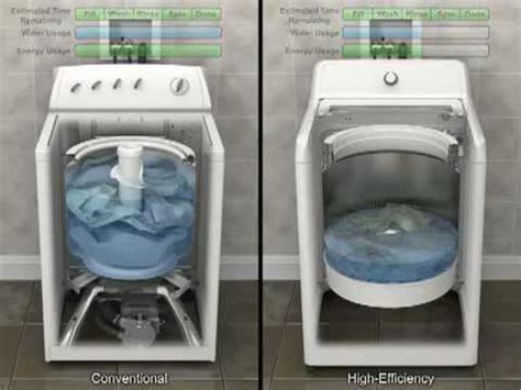 Since the invention of laundry machines , there have been countless advancements to make these appliances gentler on clothing to allow for longer wear and better appearance. Samsung Washing Machine top load demo - YouTube