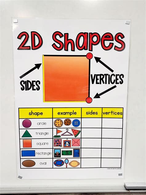 2d Shapes Anchor Chart Shape Anchor Chart Anchor Charts 2nd Grade Class