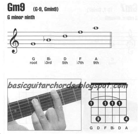Basic Guitar Chords Minor 9th Chords Gm9 Guitar Chord