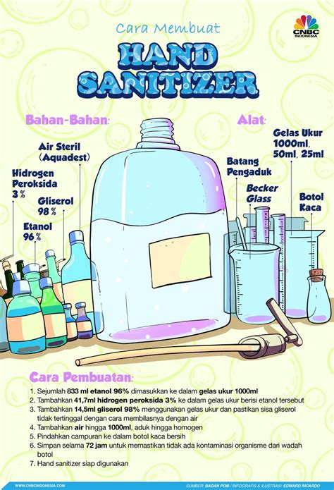 Hal itu dilakukan agar standar kandungan alkohol dalam hand sanitizer yang ditetapkan oleh cdc masih terpenuhi. Ini Cara Membuat Hand Sanitizer, Jangan Sampai Keliru!