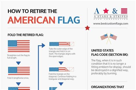 An American Flag Info Sheet With Information About How To Re Use The