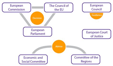 The Institutional Triangle European Studies Hub