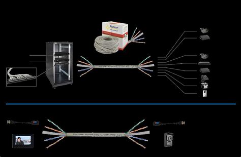 The Ultimate Guide To Cat5 Dsl Wiring Diagrams Tips And Troubleshooting