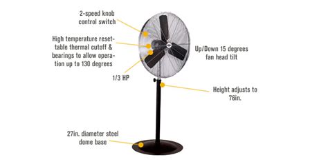 Q Standard Industrial Pedestal Fan — 30in 13 Hp 8000 Cfm Model