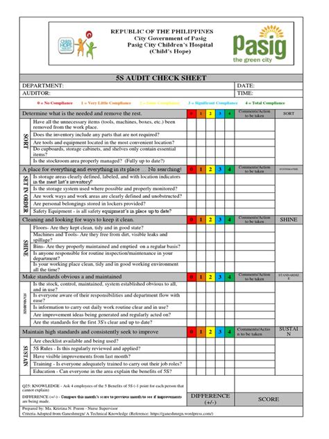 5s Audit Check Sheet Inventory Audit