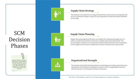 Supply Chain Management Operational Metrics Scm Decision Phases