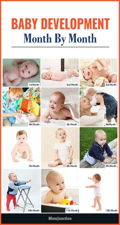 Baby Development And Growth Milestones Month By Month Baby