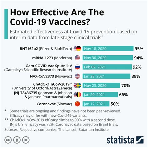 Comparing The Covid 19 Vaccines Treat N Heal