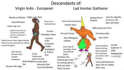 the virgin indo european vs chad hunter gatherer modern day descendants r virginvschad