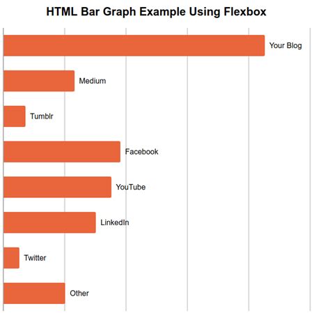 How To Create A Bar Chart Using Html Css And Javascript Css Bar Images