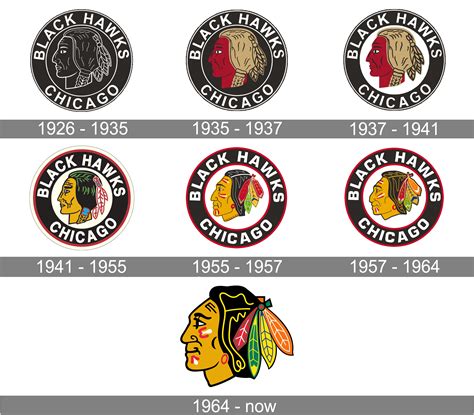 Chicago Blackhawks Logo And Symbol Meaning History Png Brand