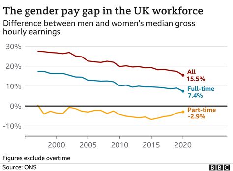 what is equal pay and how can you find out if you are getting it bbc