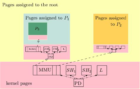 Partition Tree Configuration Download Scientific Diagram