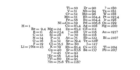 Tabela Periodica De Mendeleiev