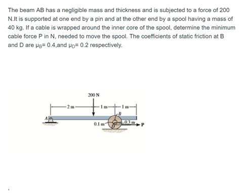 Solved The Beam Ab Has A Negligible Mass And Thickness And