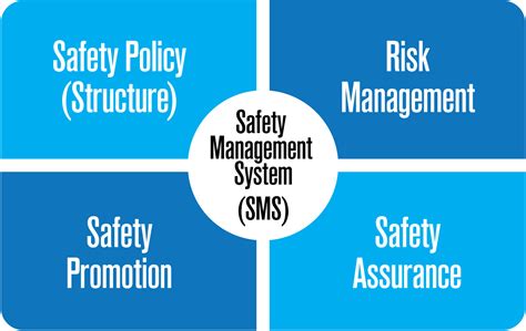 دانلود جزوه ی Sms Safety Management System مرکزآموزش و محصولات