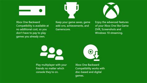 Every Backwards Compatible Xbox 360 Game Playable On Xbox