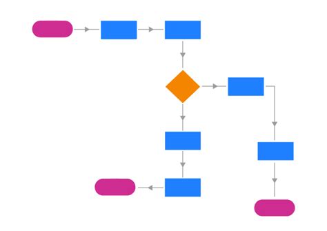 What Is A Workflow Diagram And Who Uses Them Blog