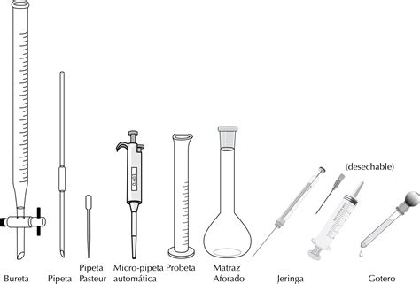 Volume Measuring For Liquids De Química