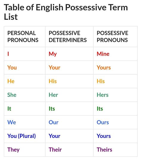 What Are The Possessive Adjectives In French Richard Spencer S English Worksheets